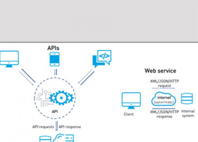 IOS & Android Webservis Alt Yapısı [PHP – MySQL – jSon]