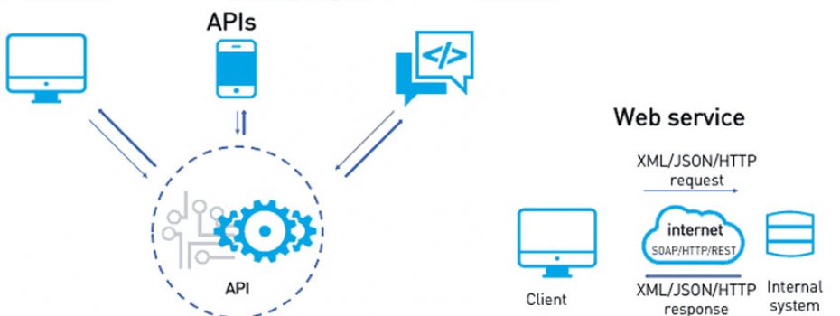 IOS & Android Webservis Alt Yapısı [PHP – MySQL – jSon]