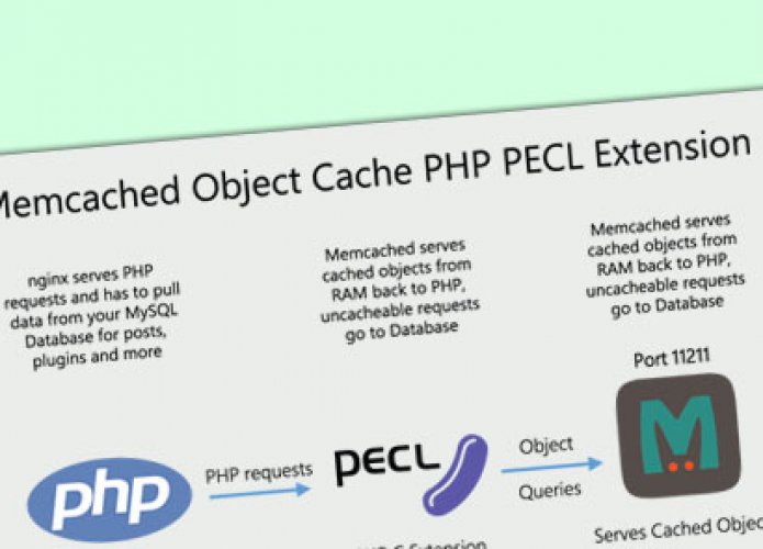 Memcached İle Site Hızlandırma ve Sorgu Optimizasyonu